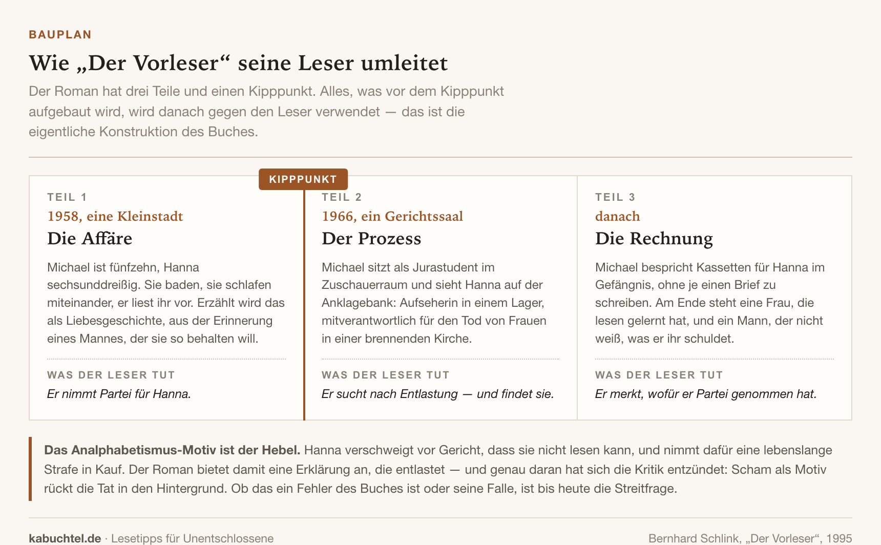 Ähnliche Bücher wie „Der Vorleser“ – 6 Empfehlungen nach offener Frage