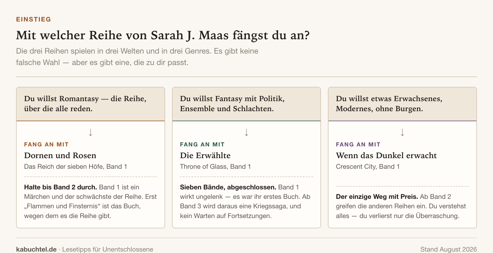 Sarah J. Maas: Reihenfolge aller Bücher (Throne of Glass, ACOTAR, Crescent City)