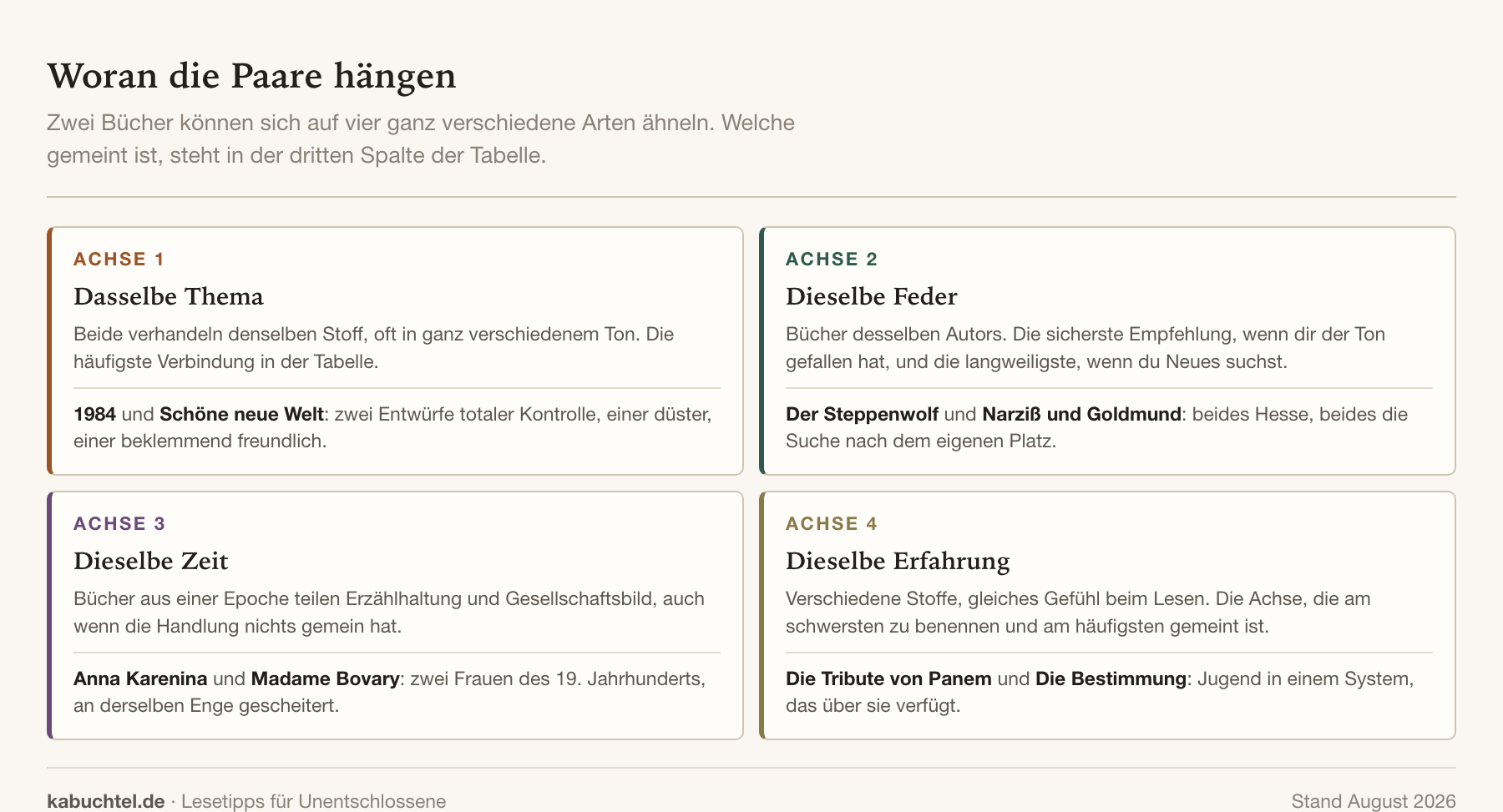 Alle Bücher