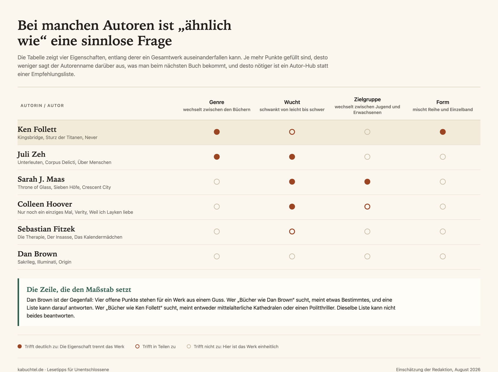 Autorinnen und Autoren