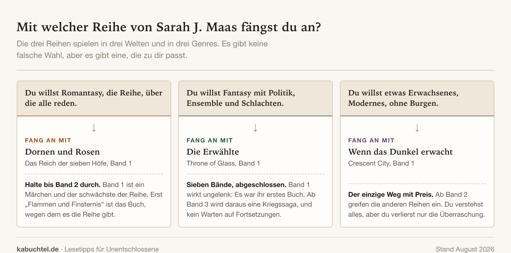 Sarah J. Maas: Reihenfolge aller Bücher (Throne of Glass, ACOTAR, Crescent City)