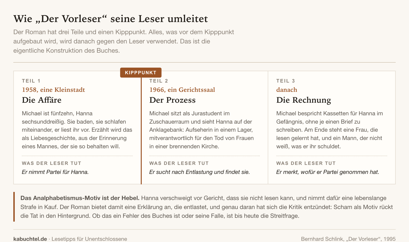 Ähnliche Bücher wie „Der Vorleser“ – 6 Empfehlungen nach offener Frage